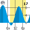 Chankliut Island tide chart for Tuesday, September 17, 2024