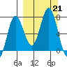 Chankliut Island tide chart for Saturday, September 21, 2024