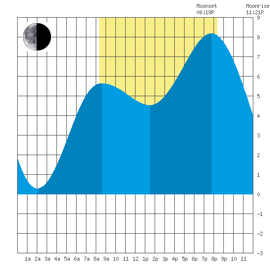 Chankliut Island tide chart for Tuesday, September 24, 2024