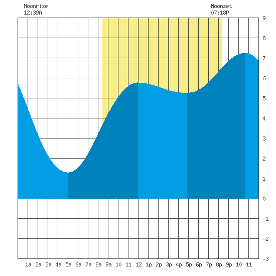Chankliut Island tide chart for Thursday, September 26, 2024