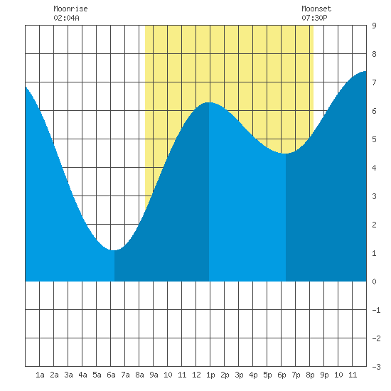 Chankliut Island tide chart for Friday, September 27, 2024