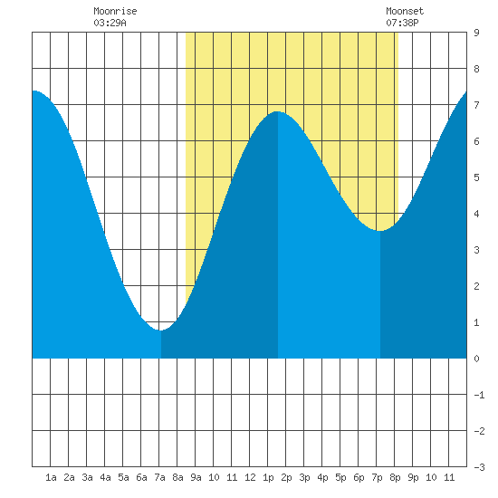 Chankliut Island tide chart for Saturday, September 28, 2024
