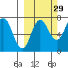 Chankliut Island tide chart for Sunday, September 29, 2024
