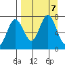 Chankliut Island tide chart for Saturday, September 7, 2024