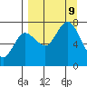 Chankliut Island tide chart for Monday, September 9, 2024