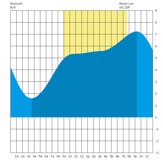 Chankliut Island tide chart for Friday, October 11, 2024