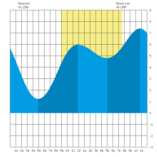 Chankliut Island tide chart for Saturday, October 12, 2024