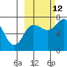 Chankliut Island tide chart for Saturday, October 12, 2024