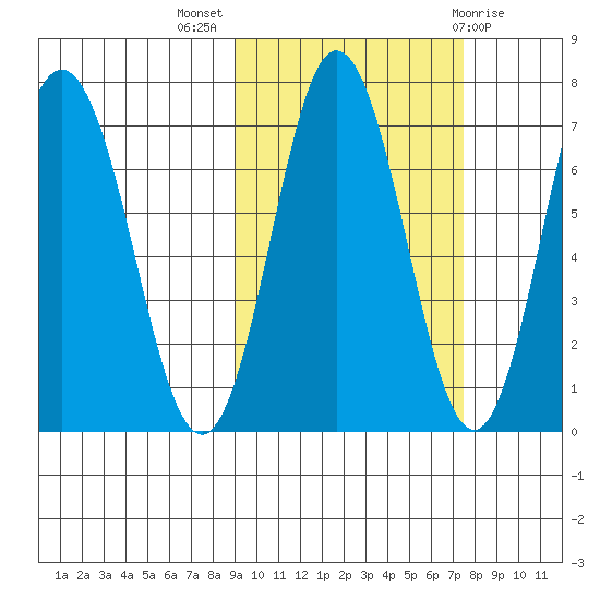 Chankliut Island tide chart for Tuesday, October 15, 2024
