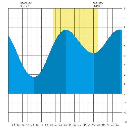 Chankliut Island tide chart for Saturday, October 26, 2024