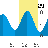 Chankliut Island tide chart for Tuesday, October 29, 2024
