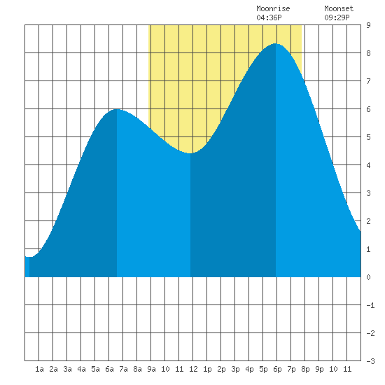 Chankliut Island tide chart for Tuesday, October 8, 2024