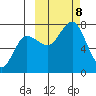 Chankliut Island tide chart for Tuesday, October 8, 2024