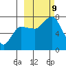 Chankliut Island tide chart for Wednesday, October 9, 2024