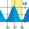 Chankliut Island tide chart for Tuesday, November 12, 2024