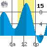 Chankliut Island tide chart for Friday, November 15, 2024
