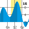Chankliut Island tide chart for Saturday, November 16, 2024