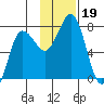 Chankliut Island tide chart for Tuesday, November 19, 2024