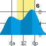 Chankliut Island tide chart for Wednesday, November 6, 2024