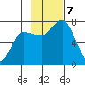 Chankliut Island tide chart for Thursday, November 7, 2024
