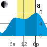Chankliut Island tide chart for Friday, November 8, 2024