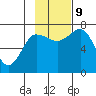 Chankliut Island tide chart for Saturday, November 9, 2024