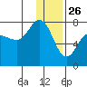 Chankliut Island tide chart for Thursday, December 26, 2024