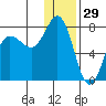 Chankliut Island tide chart for Sunday, December 29, 2024