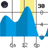 Chankliut Island tide chart for Monday, December 30, 2024