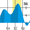 Chankliut Island tide chart for Tuesday, December 31, 2024