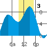 Chankliut Island tide chart for Tuesday, December 3, 2024