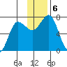 Chankliut Island tide chart for Friday, December 6, 2024