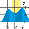 Chankliut Island tide chart for Saturday, December 7, 2024