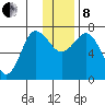 Chankliut Island tide chart for Sunday, December 8, 2024