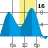 Chankliut Island tide chart for Thursday, January 16, 2025