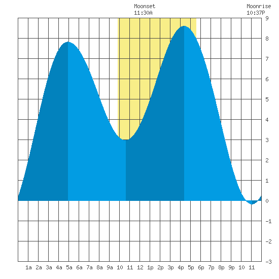 Chankliut Island tide chart for Friday, January 17, 2025