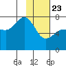 Chankliut Island tide chart for Thursday, January 23, 2025
