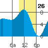 Chankliut Island tide chart for Sunday, January 26, 2025