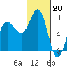 Chankliut Island tide chart for Tuesday, January 28, 2025