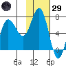 Chankliut Island tide chart for Wednesday, January 29, 2025