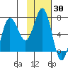 Chankliut Island tide chart for Thursday, January 30, 2025