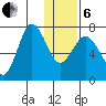 Chankliut Island tide chart for Monday, January 6, 2025