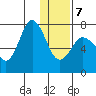Chankliut Island tide chart for Tuesday, January 7, 2025