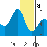 Chankliut Island tide chart for Wednesday, January 8, 2025