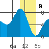 Chankliut Island tide chart for Thursday, January 9, 2025