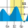 Chankliut Island tide chart for Tuesday, March 11, 2025