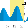 Chankliut Island tide chart for Wednesday, March 12, 2025