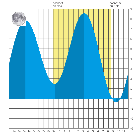Chankliut Island tide chart for Thursday, March 13, 2025