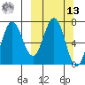 Chankliut Island tide chart for Thursday, March 13, 2025