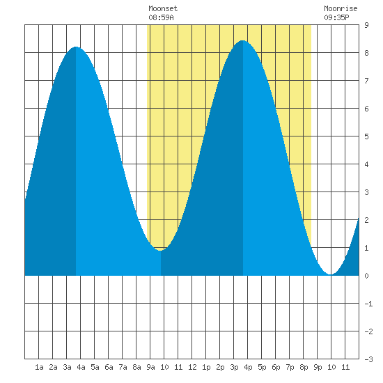 Chankliut Island tide chart for Friday, March 14, 2025
